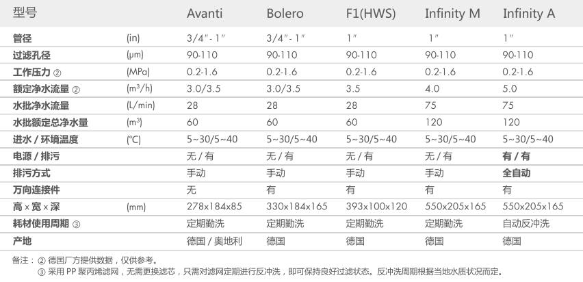 空气源热泵两联供,香蕉视频污在线观看两联供